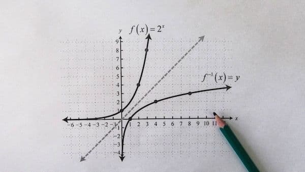 The Importance of the Desmos Calculator in SAT Math The Importance of the Desmos Calculator in SAT Math